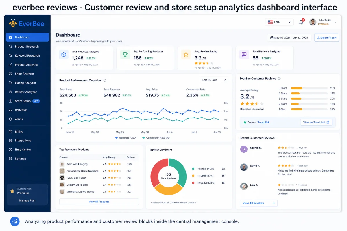 Customer review and store setup analytics dashboard interface