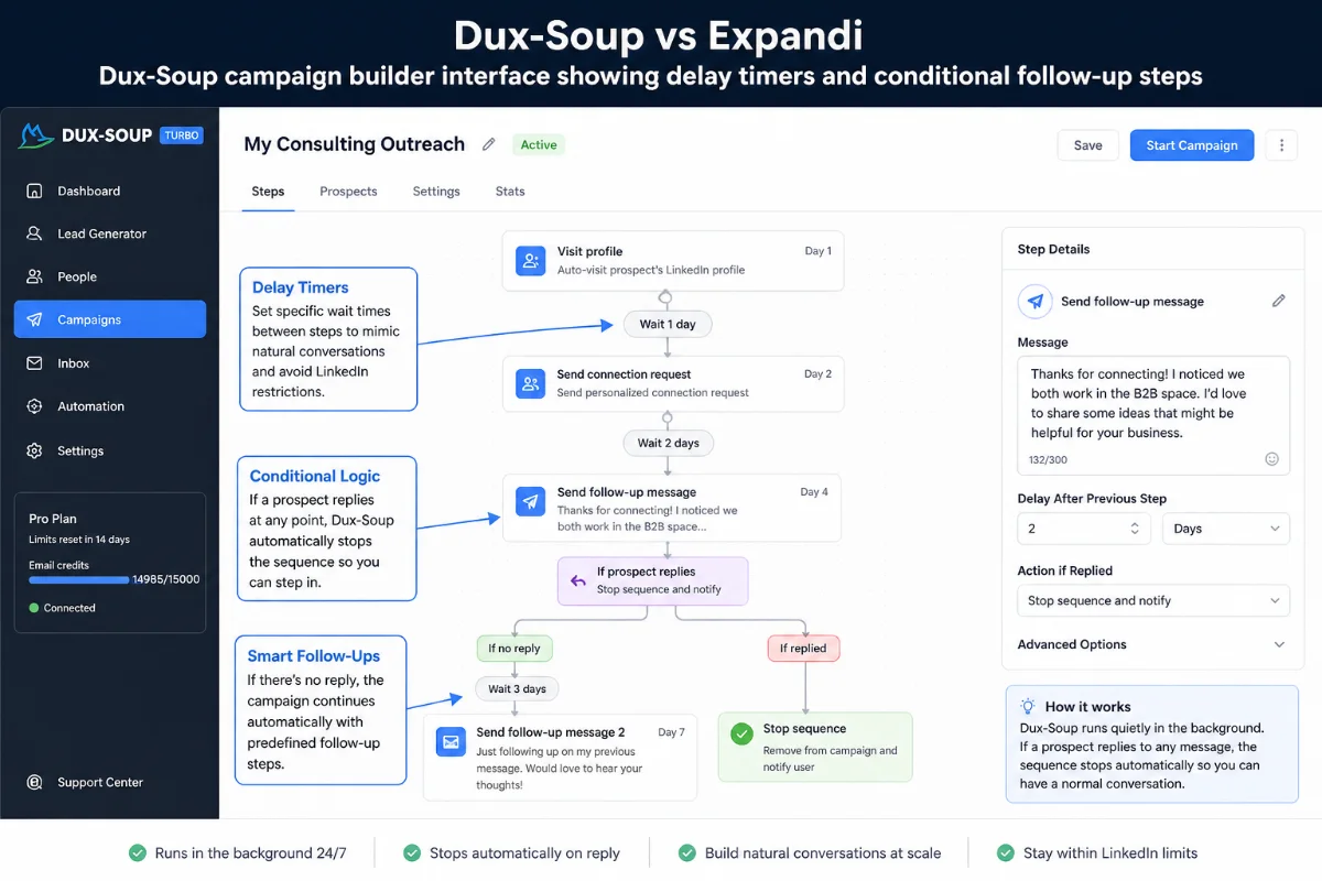 Dux-Soup campaign builder interface showing delay timers and conditional follow-up steps