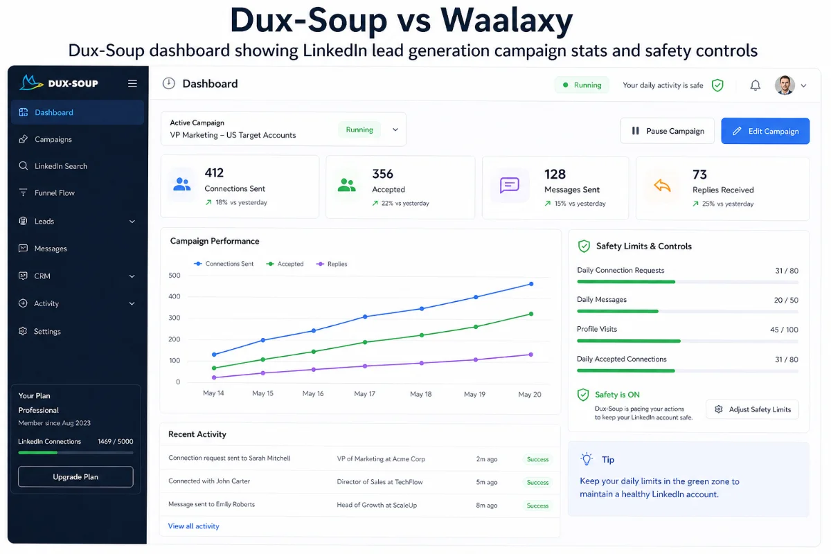 Dux-Soup dashboard showing LinkedIn lead generation campaign stats and safety controls